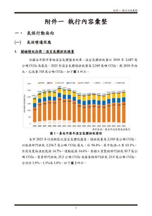113 年臺南市環境保護計畫第56頁內容